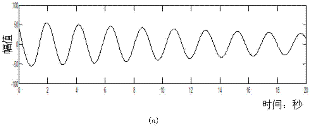 Method for discriminating type of low frequency oscillation mechanism based on envelope fitting