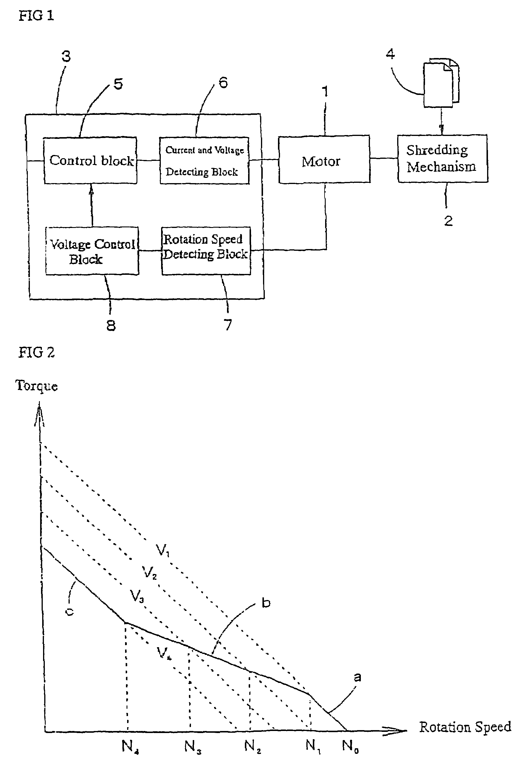 Motor control circuit for paper shredders