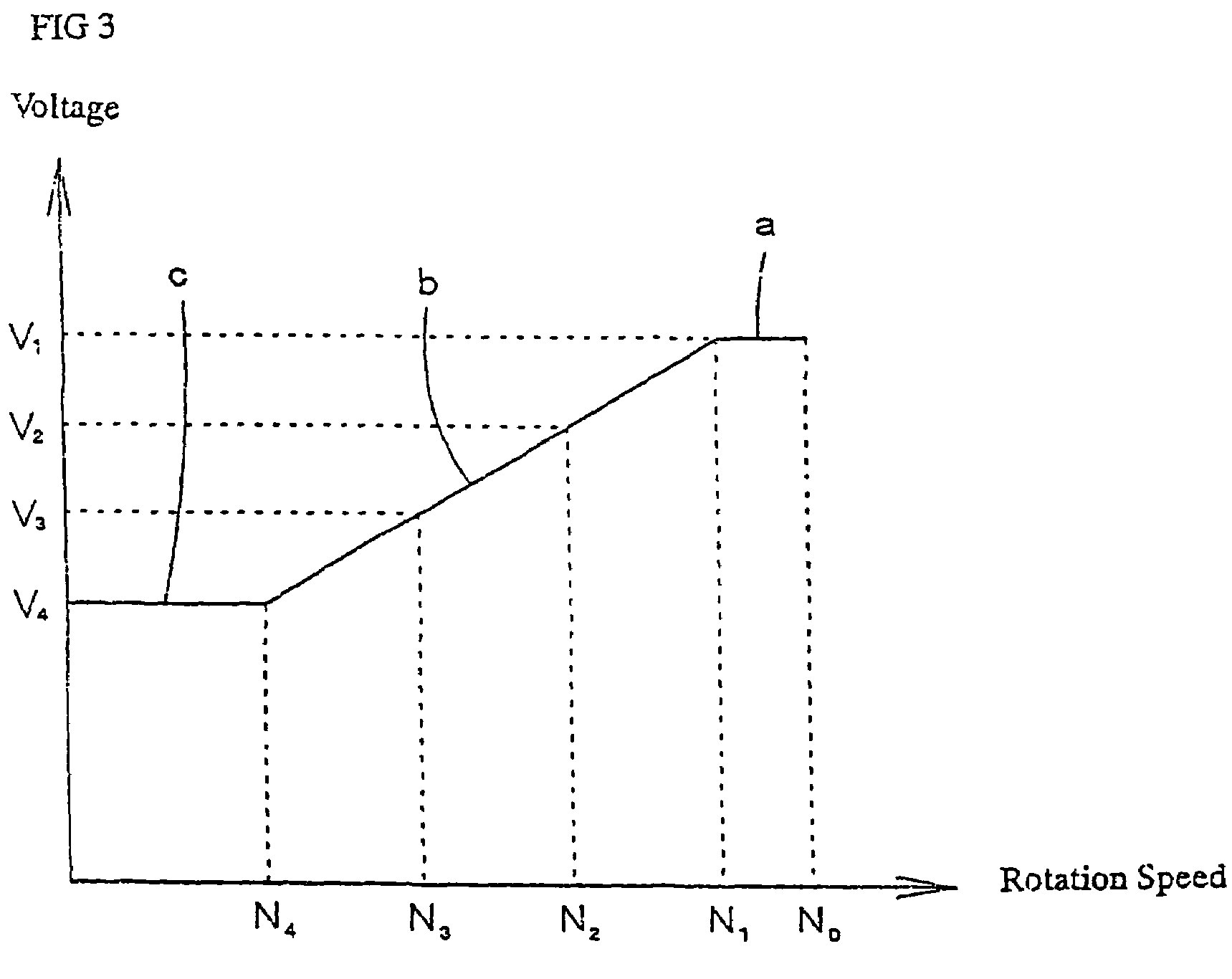 Motor control circuit for paper shredders