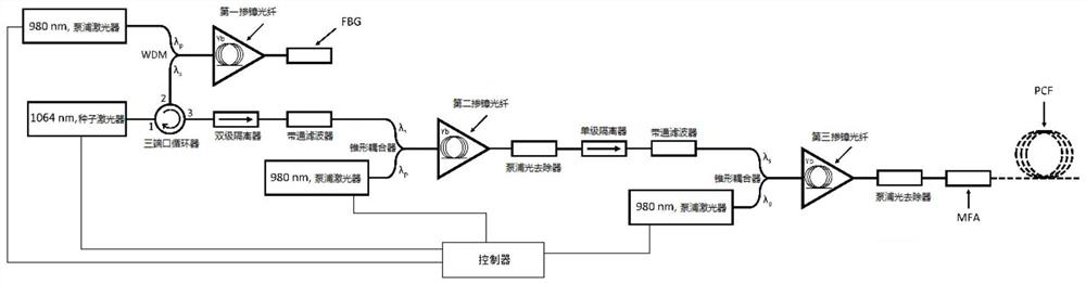 Ultra-wide spectrum continuous picosecond pulse laser light source and laser generation method