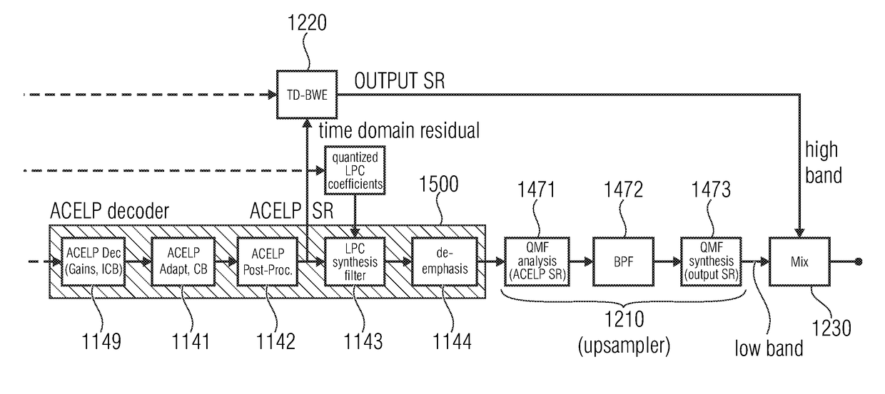 Audio encoder and decoder using a frequency domain processor , a time domain processor, and a cross processing for continuous initialization