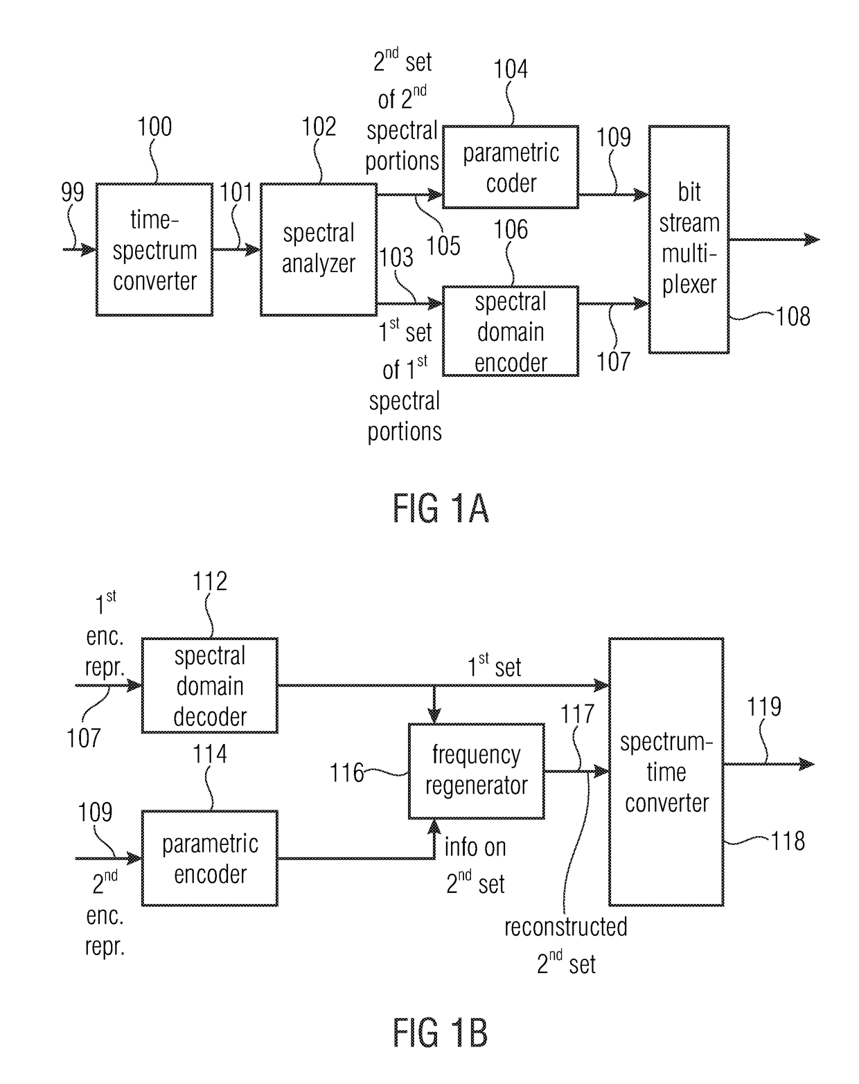 Audio encoder and decoder using a frequency domain processor , a time domain processor, and a cross processing for continuous initialization