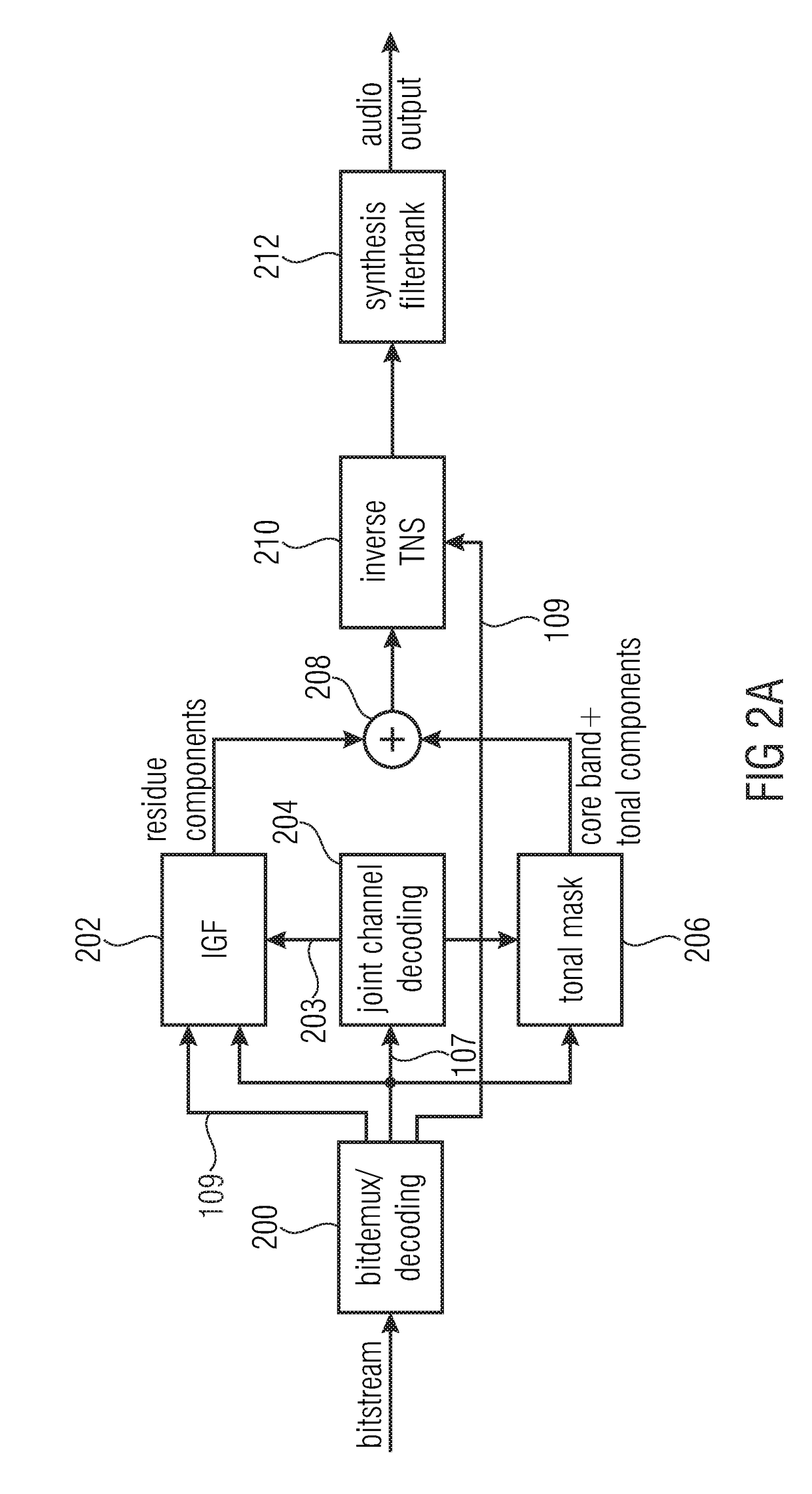 Audio encoder and decoder using a frequency domain processor , a time domain processor, and a cross processing for continuous initialization