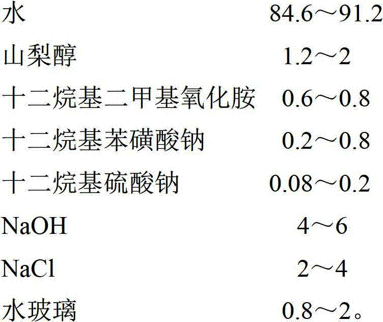 Aluminum product cleaning agent and preparation method thereof