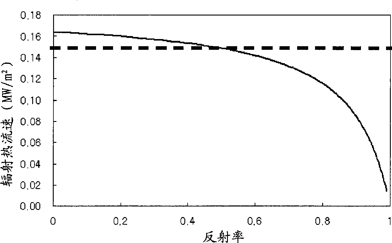 Continuous casting machine and method using molten mold flux