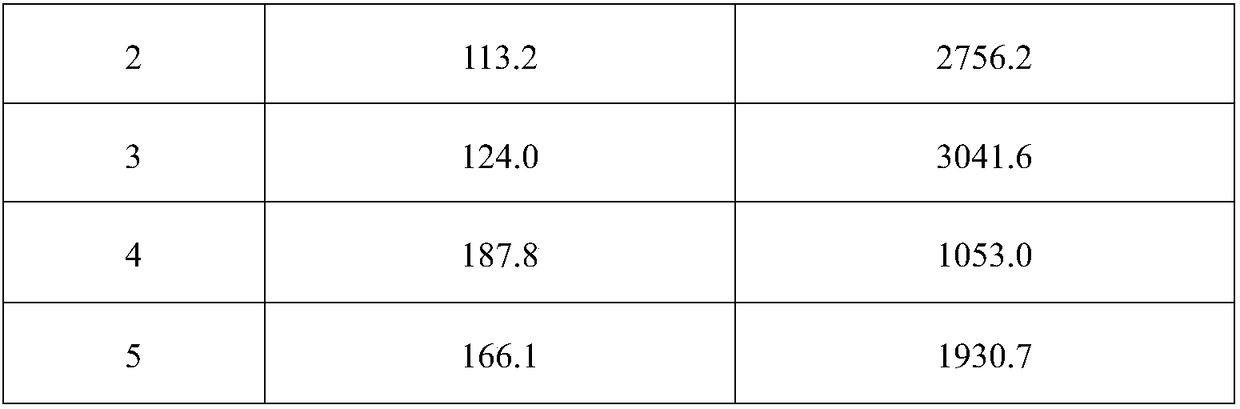 Planting method capable of reducing fluorine content of tea leaves