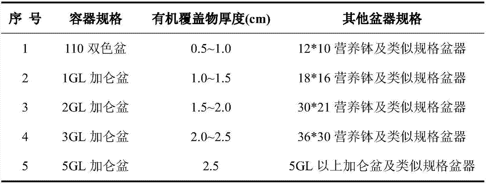 Organic mulch for producing container-grown seedlings, and use method of organic mulch