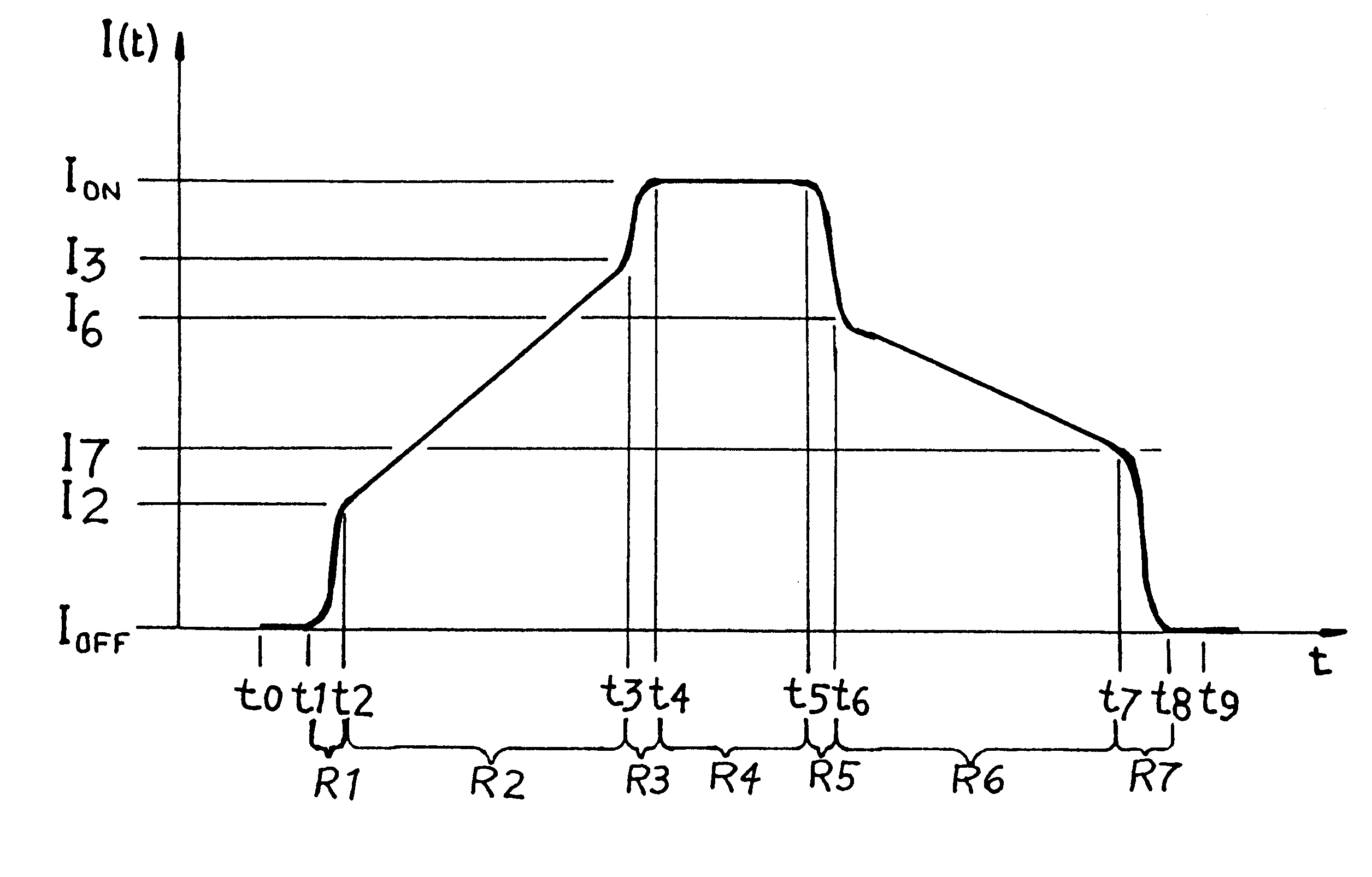 Method and circuit arrangement for reducing noise produced by electromagnetically actuated devices