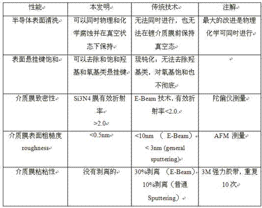 A kind of preparation method of semiconductor laser cavity mirror