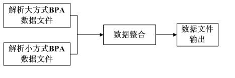 Method for generating data of minimum operating mode from data of maximum operating mode of power system