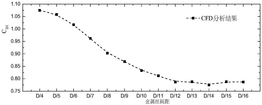 Method for providing metal wires on pipeline model to simulate wind-resisting characteristic of suspension cable pipe bridge