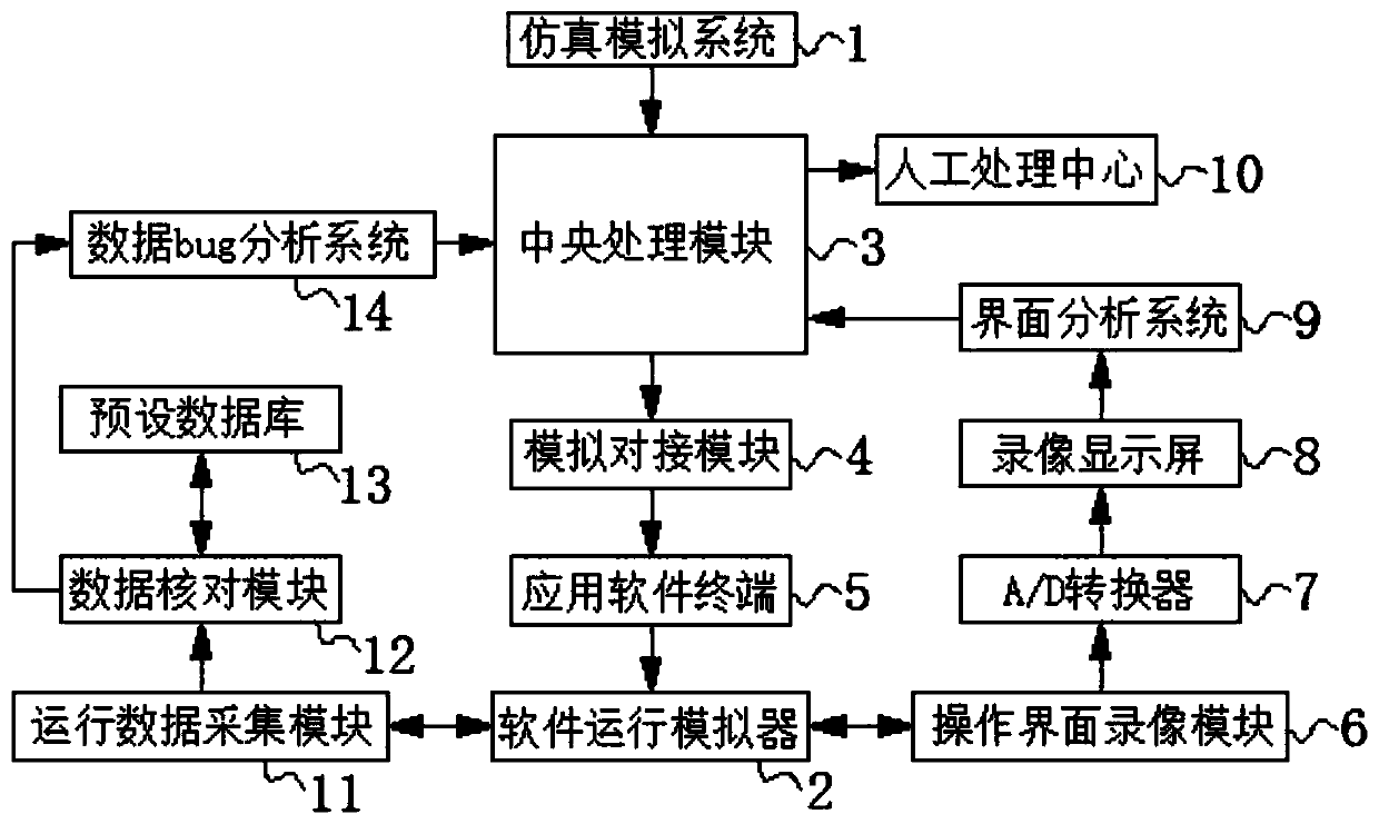 Computer application software testing system and method