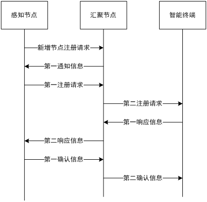 Distribution body area network network node authentication system and method