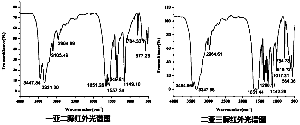 Method for detecting monomethylene diurea and dimethylene triurea in urea formaldehyde fertilizer