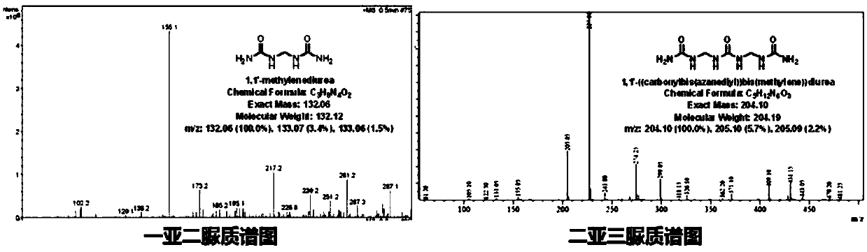 Method for detecting monomethylene diurea and dimethylene triurea in urea formaldehyde fertilizer