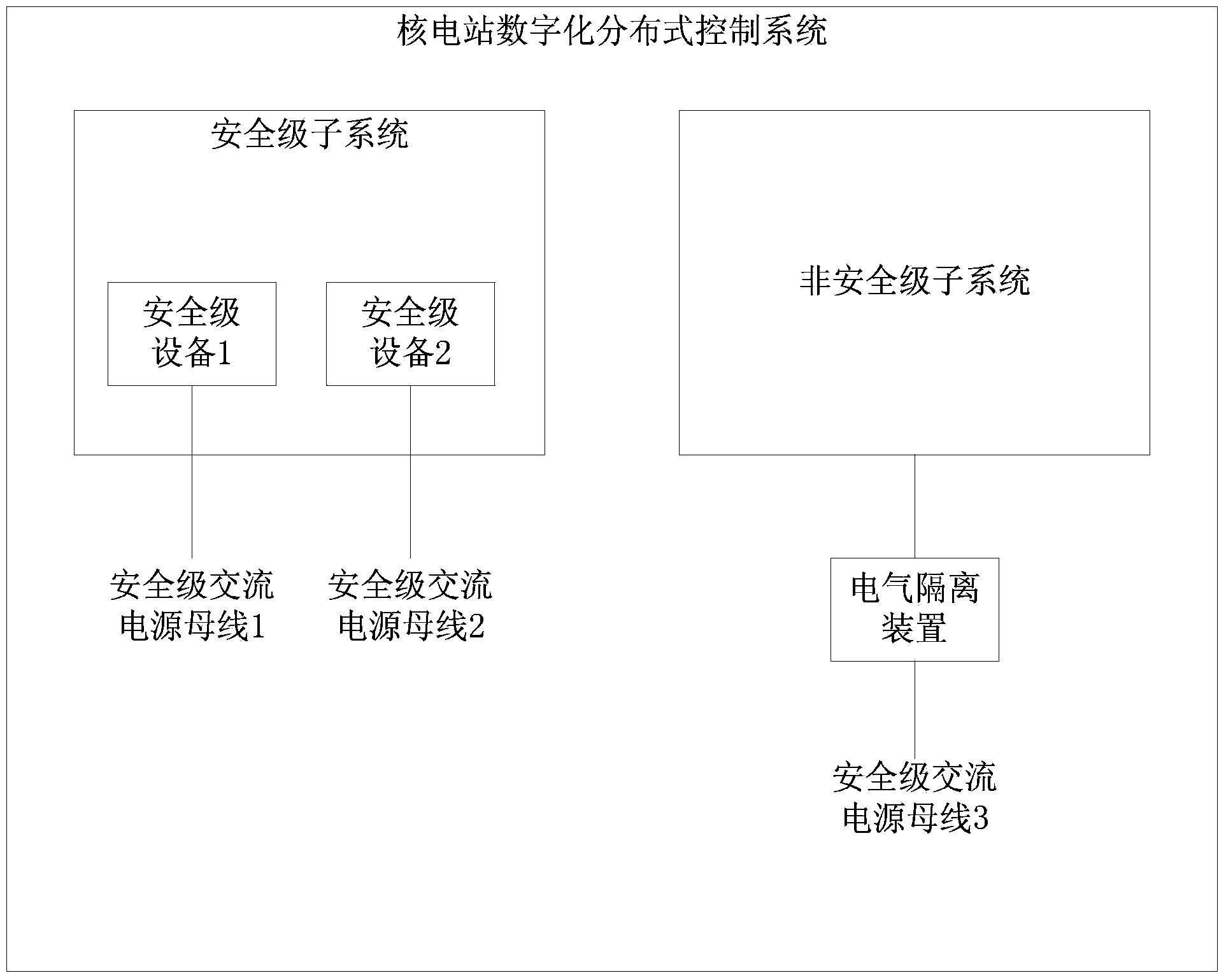 Nuclear power station digitization distributed control system and isolation method thereof