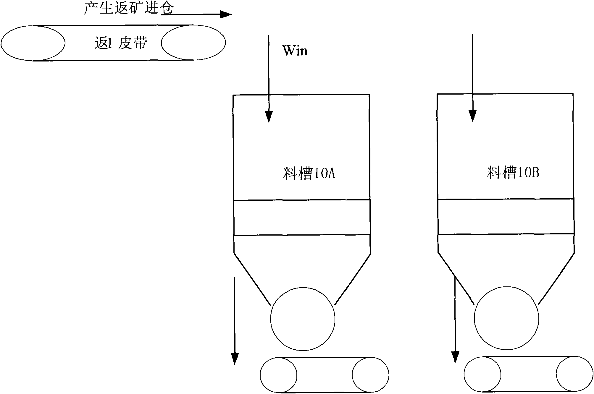 Sinter return fine adjustment method and system