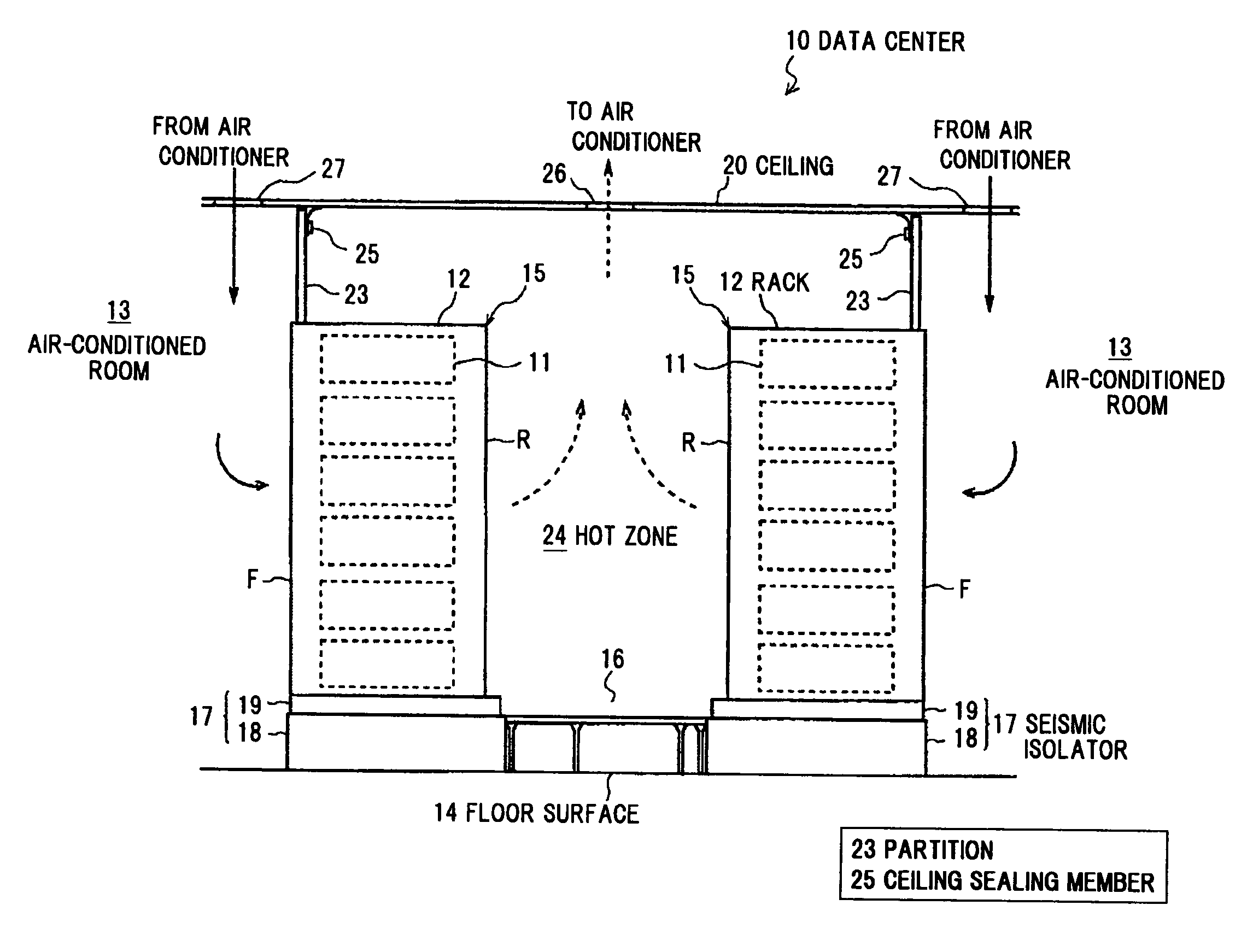 Data center