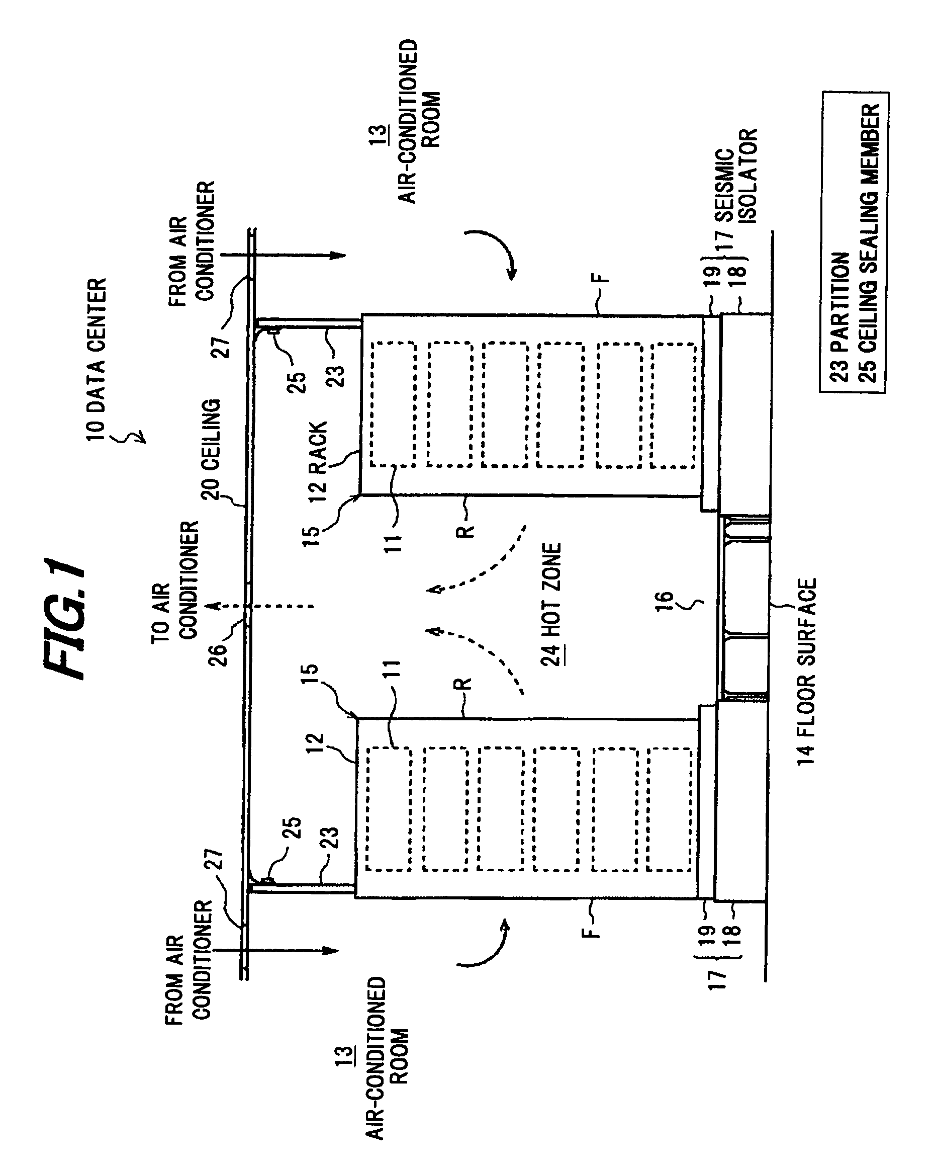 Data center