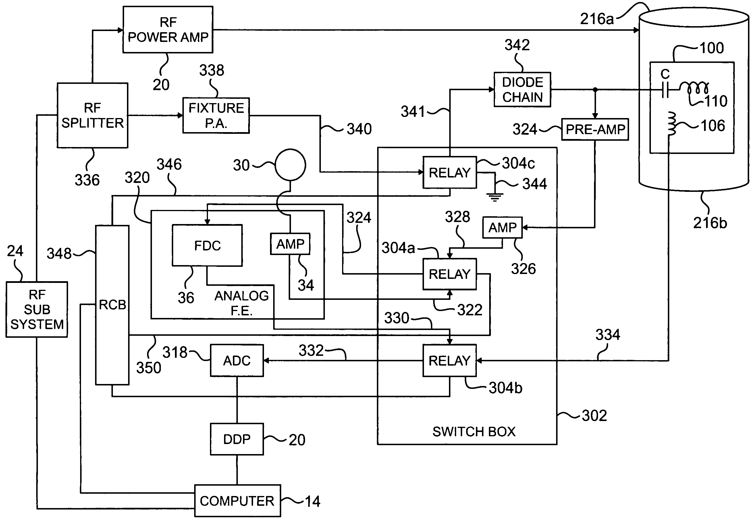 MRI test fixture