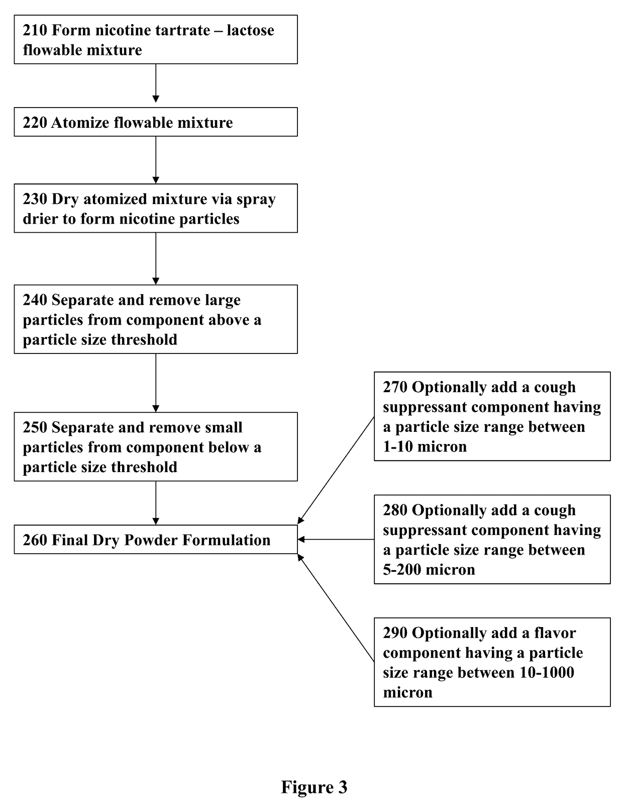 Nicotine Formulations and Methods of Making and Using the Same