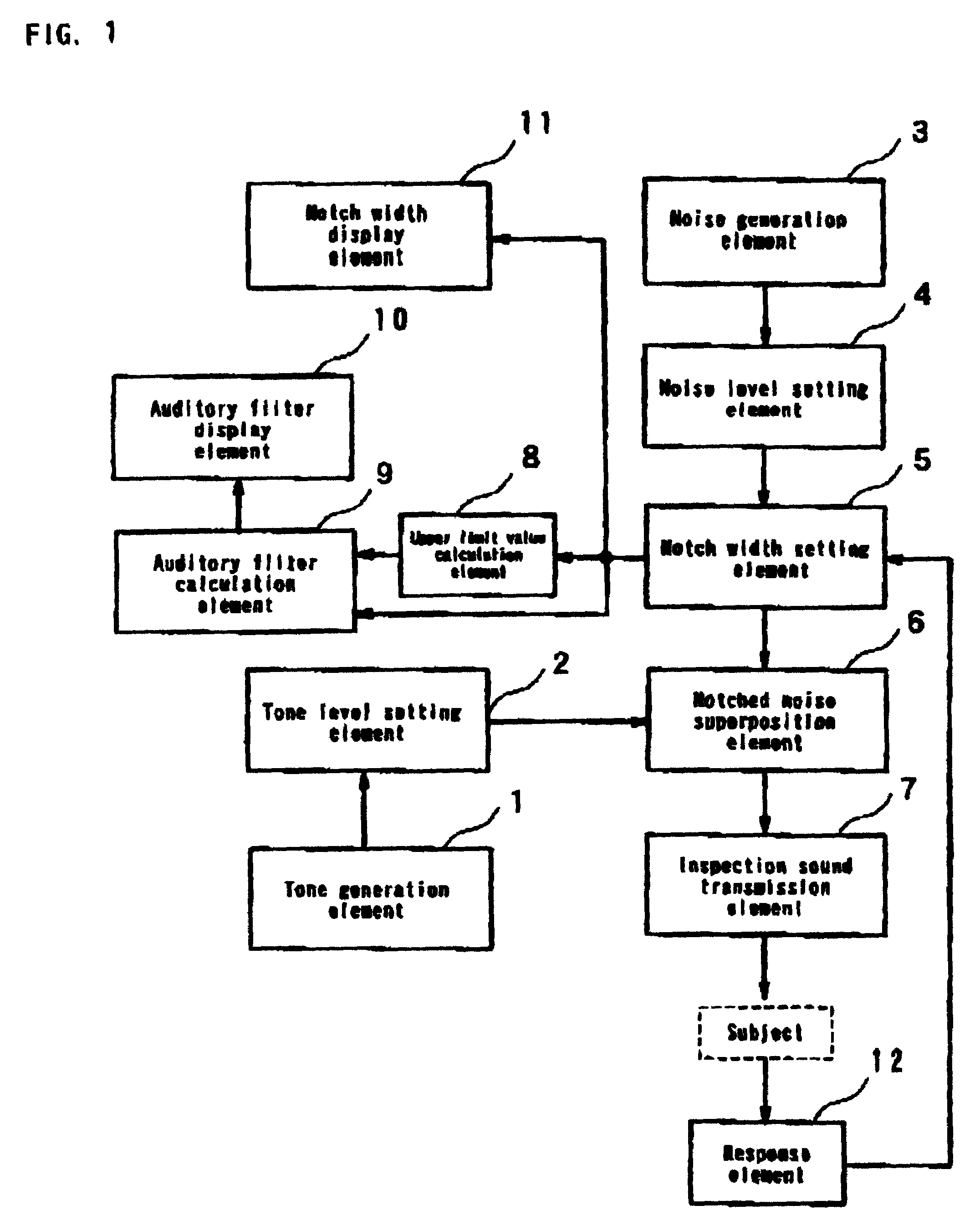 Method and apparatus for estimating auditory filter shape