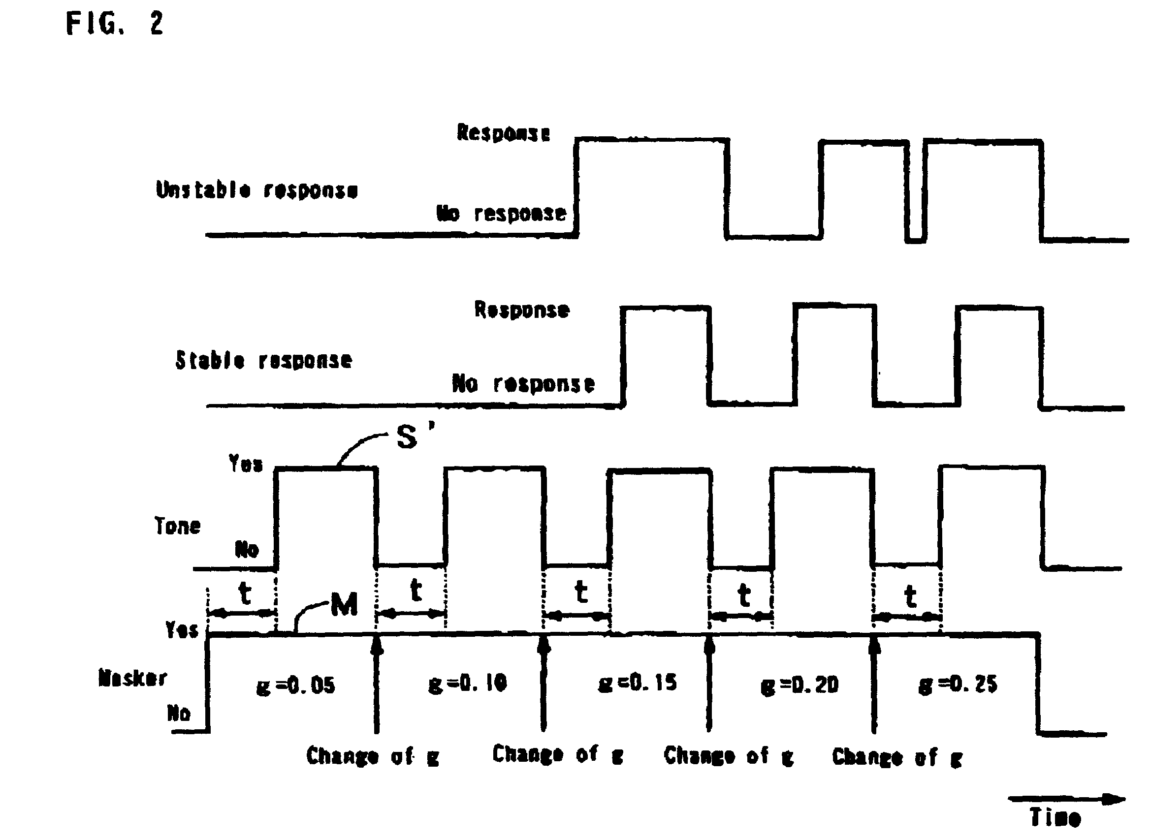 Method and apparatus for estimating auditory filter shape