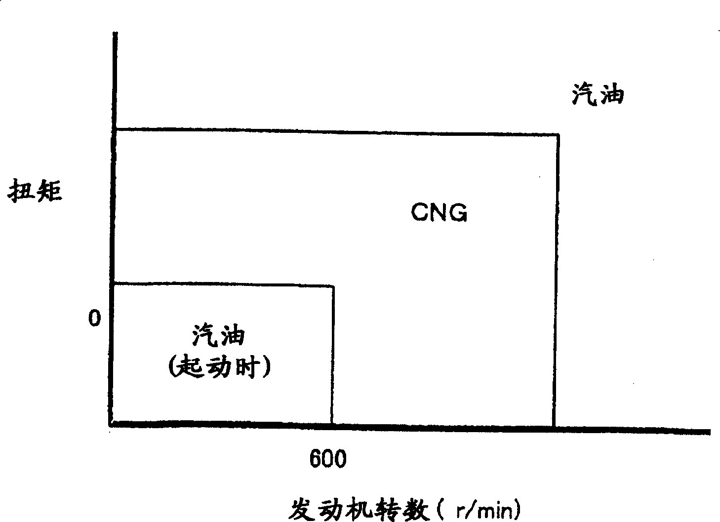 Fuel injection control method and device of double-fuel internal-combustion engine