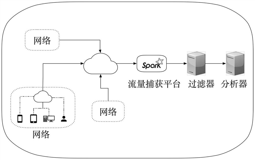 A method and system for abnormal UA detection and analysis based on rules