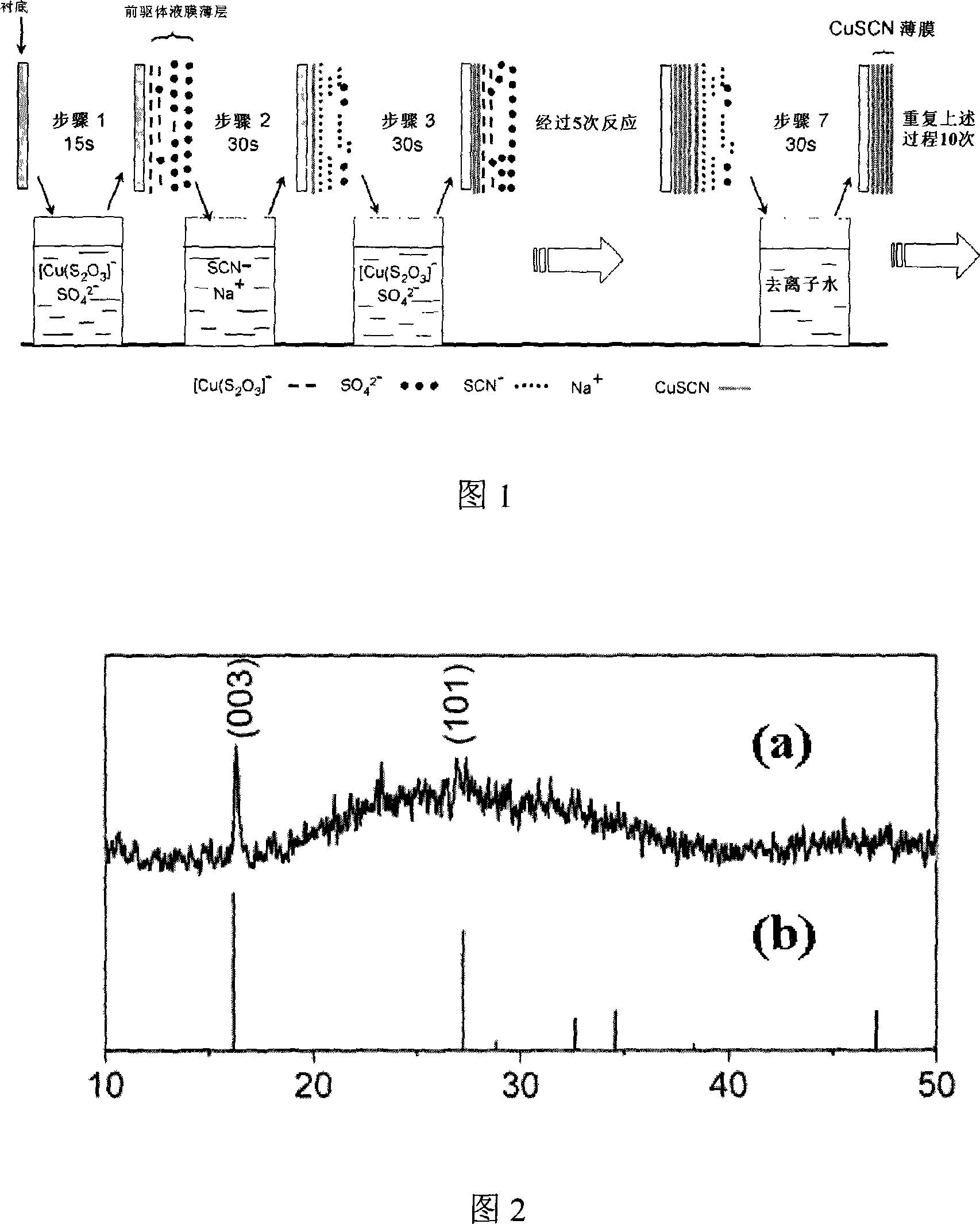 Method for manufacturing cuprous thiocyanate membrane in liquid phase condition