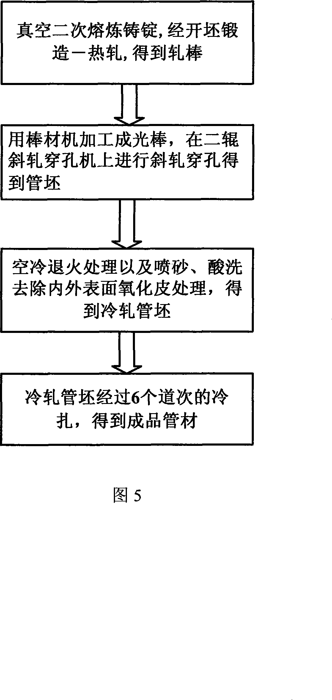 Process technique of high-strength titanium alloy pipes