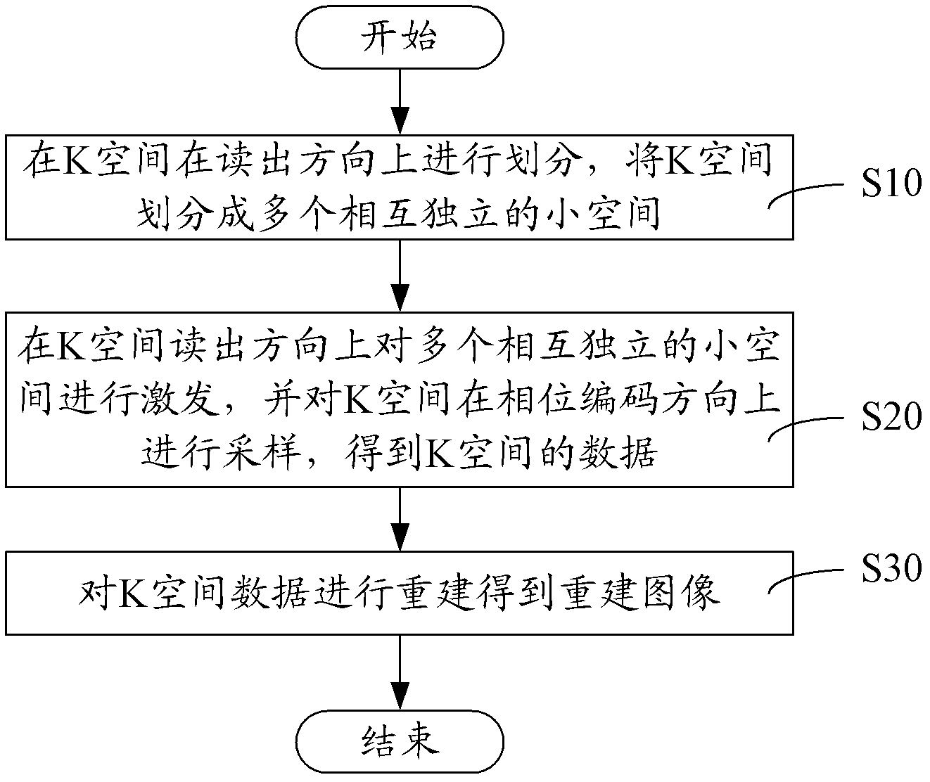 Diffusion tensor imaging method and system