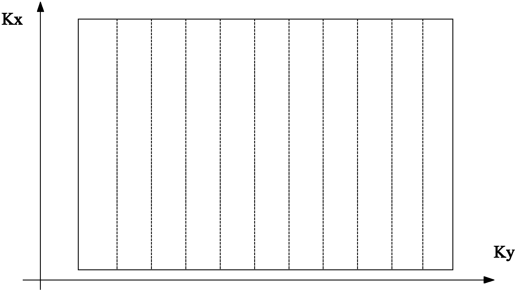 Diffusion tensor imaging method and system