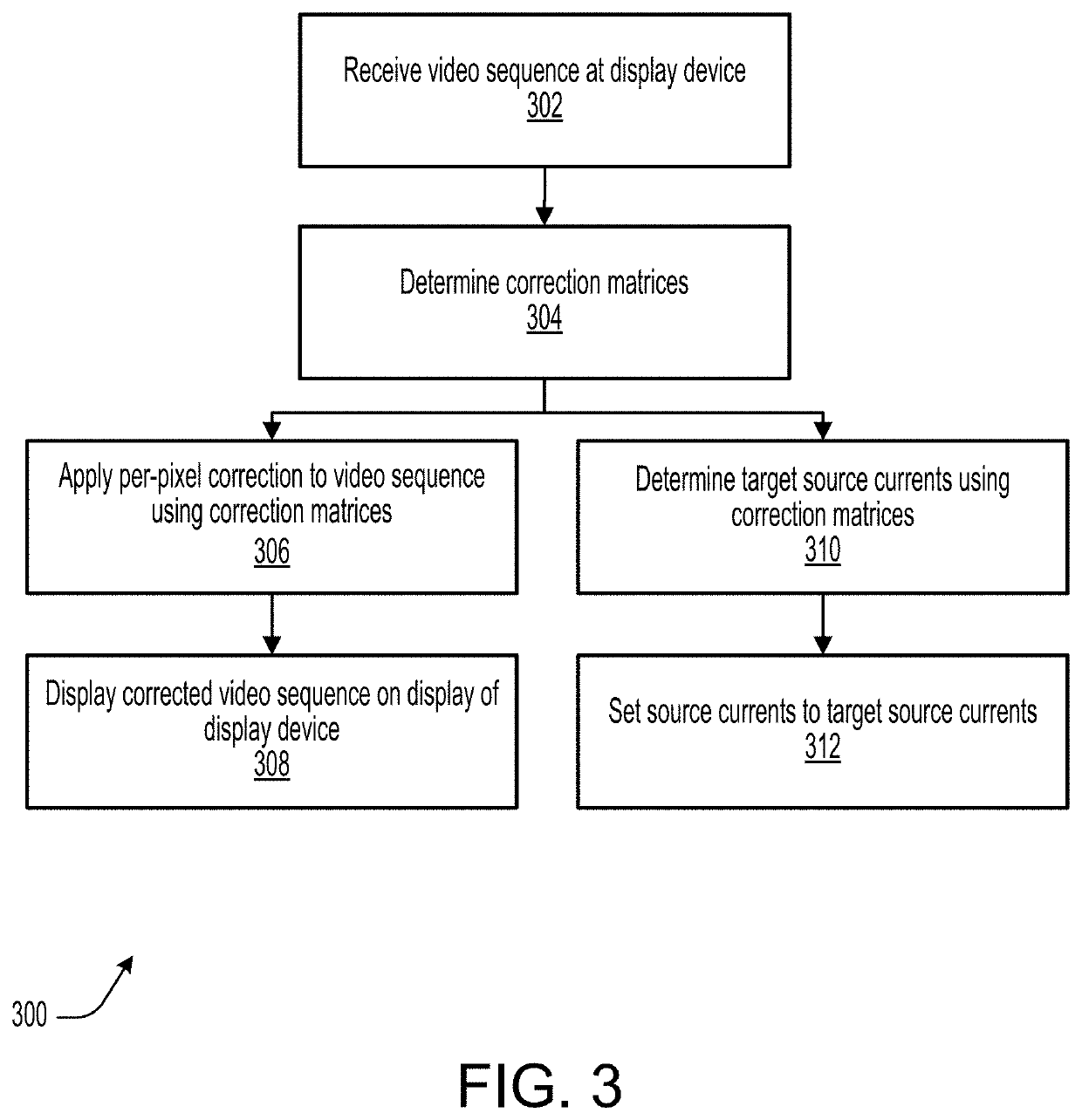 Color uniformity correction of display device