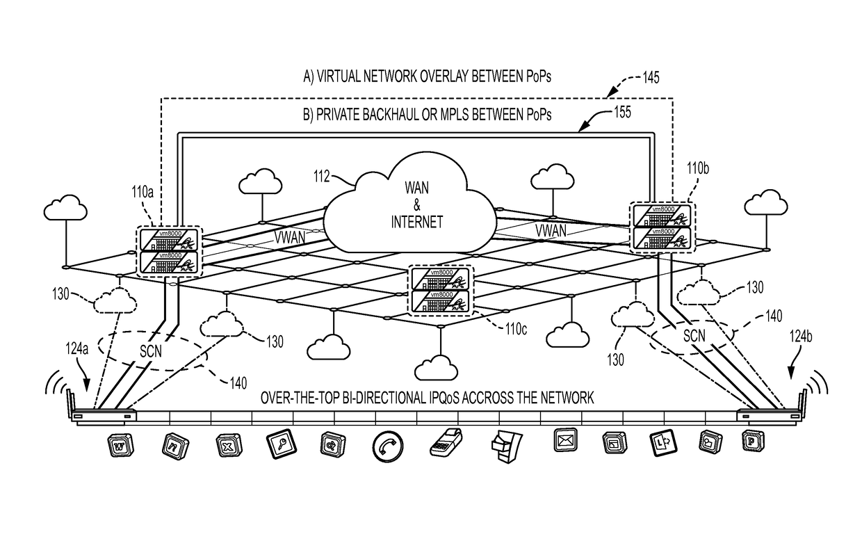 System, apparatus and method for providing a virtual network edge and overlay