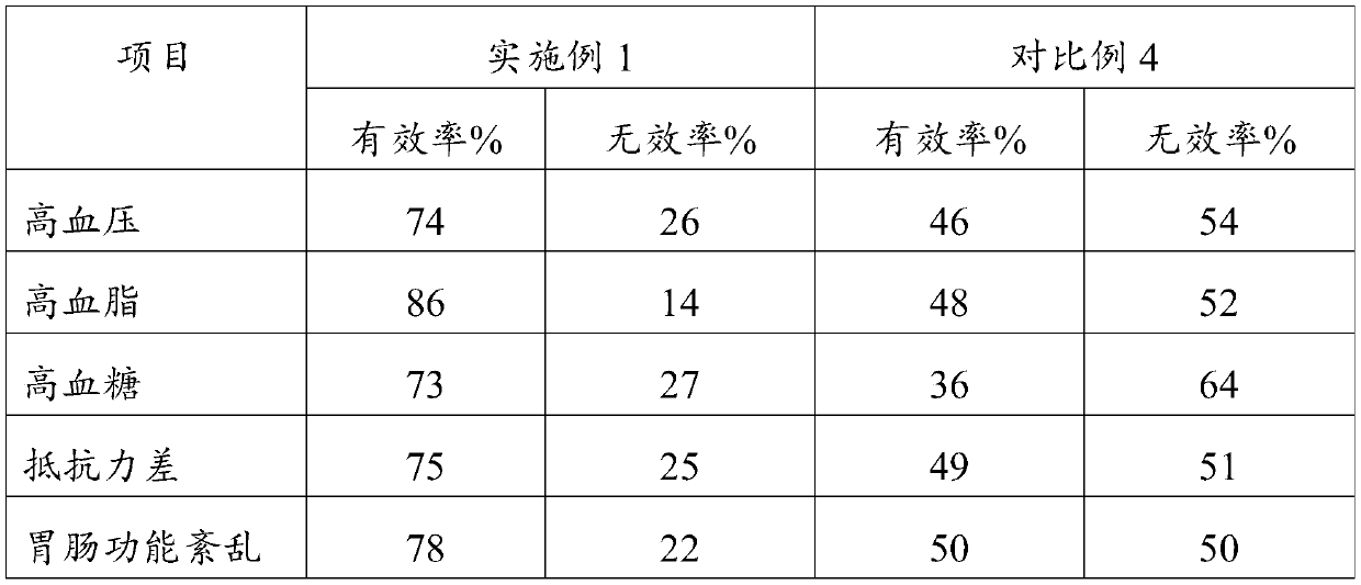 Processing technology of health-preserving fig leaf tea