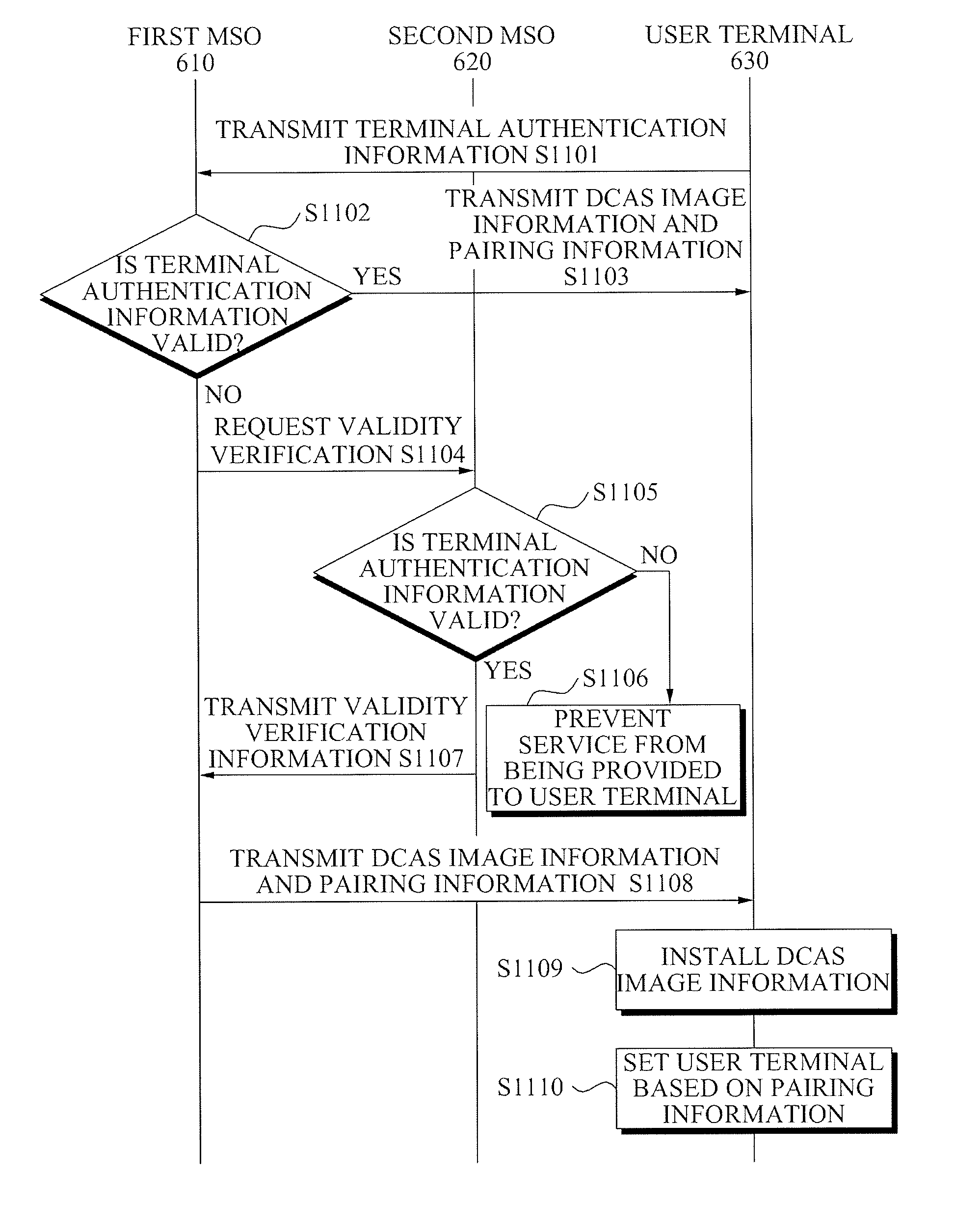 Terminal authentication apparatus and method in downloadable conditional access system