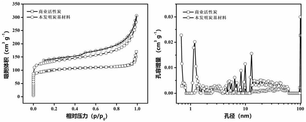 Alkaline residue recycling method, product and application