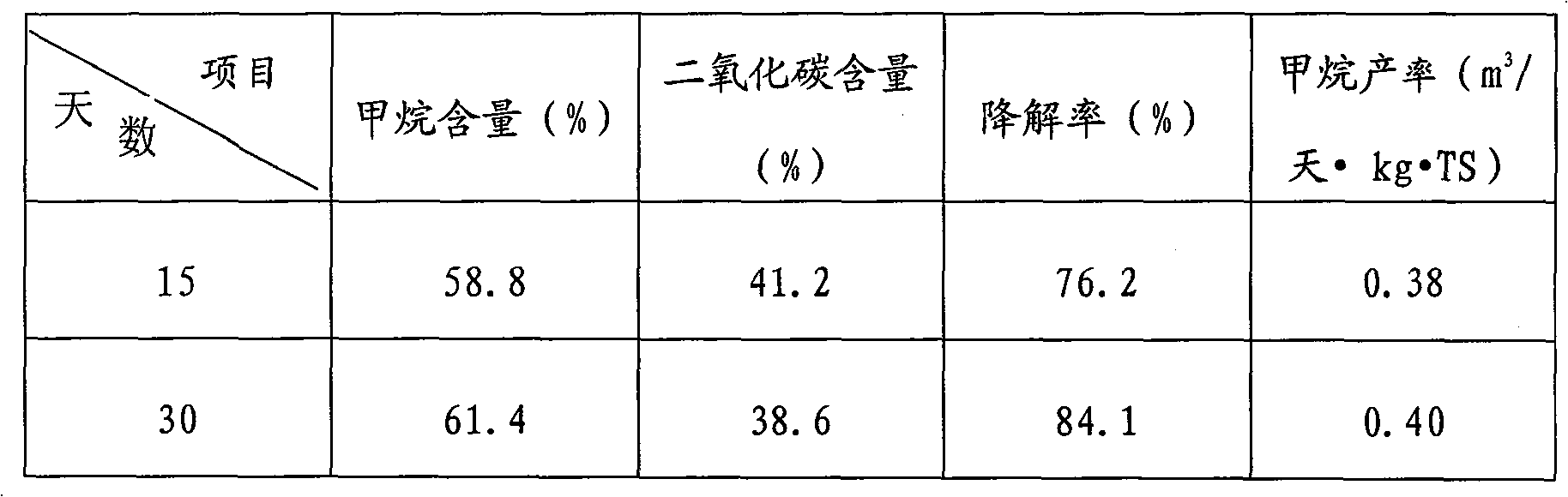 Preparation of composite bacteria