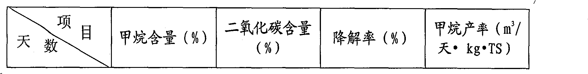 Preparation of composite bacteria