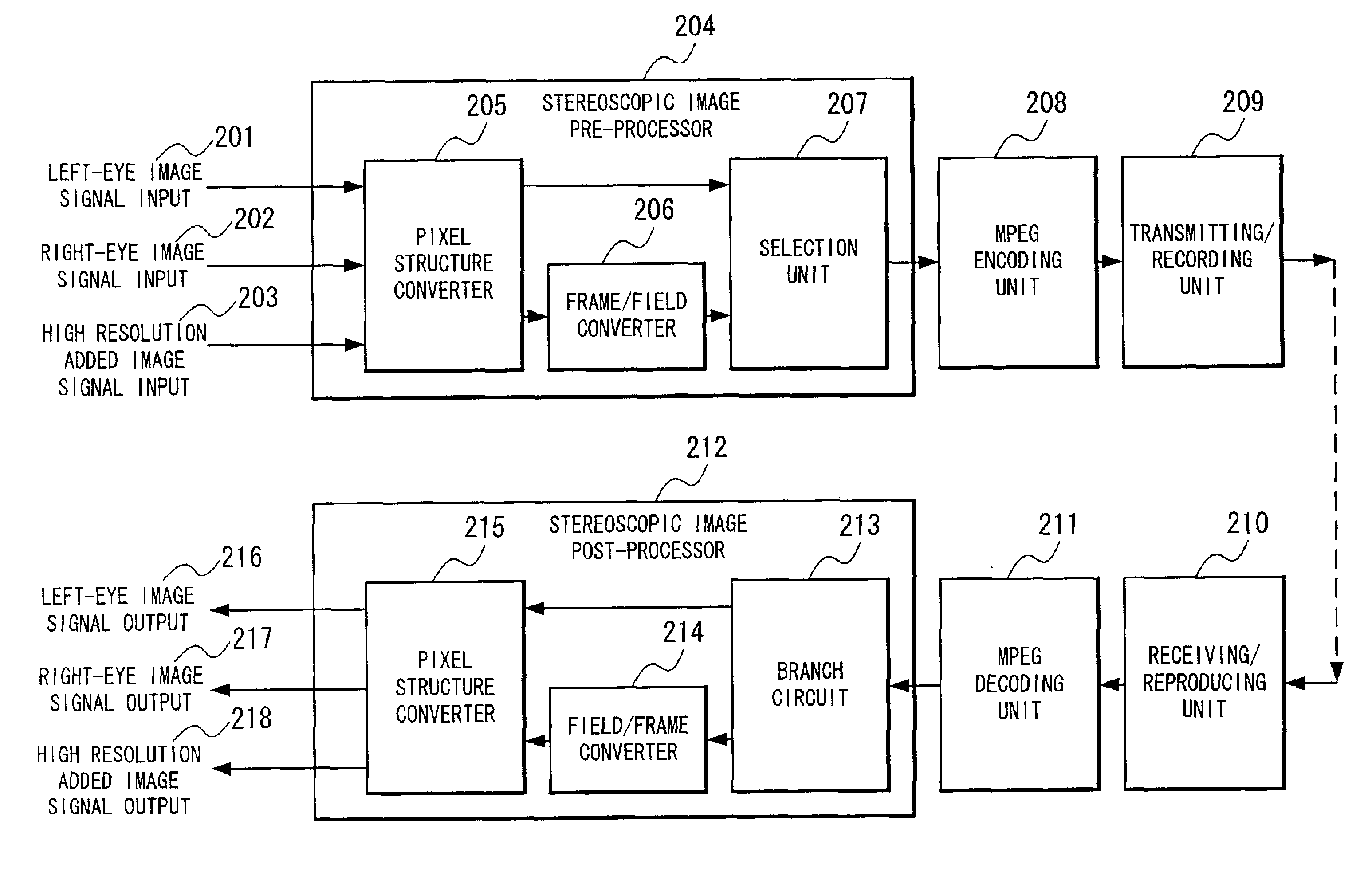 Stereoscopic image encoding and decoding device multiplexing high resolution added images