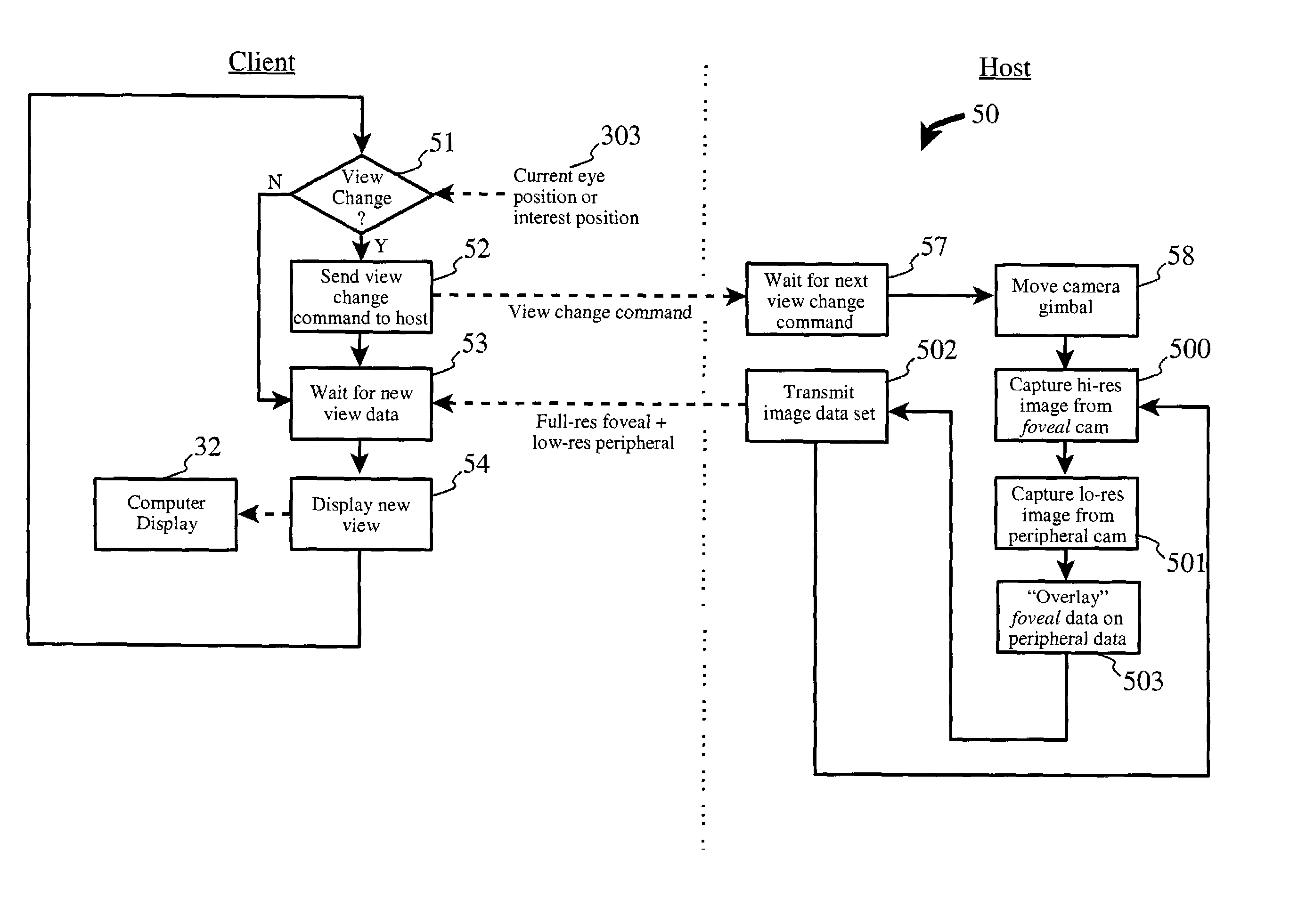 Rendering system and method for images having differing foveal area and peripheral view area resolutions