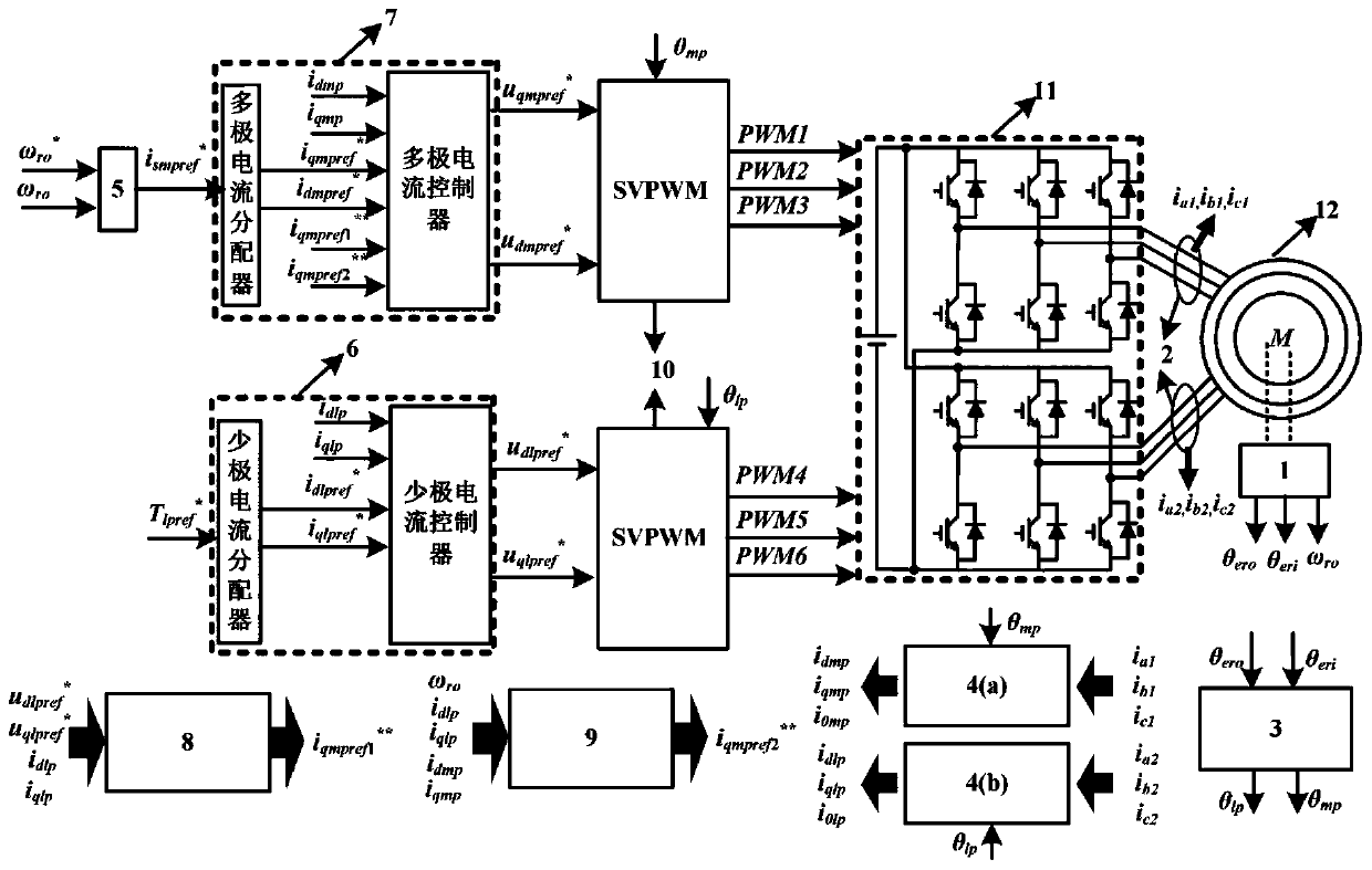 Dynamic response active control method and device for brushless double-electromechanical-port motor