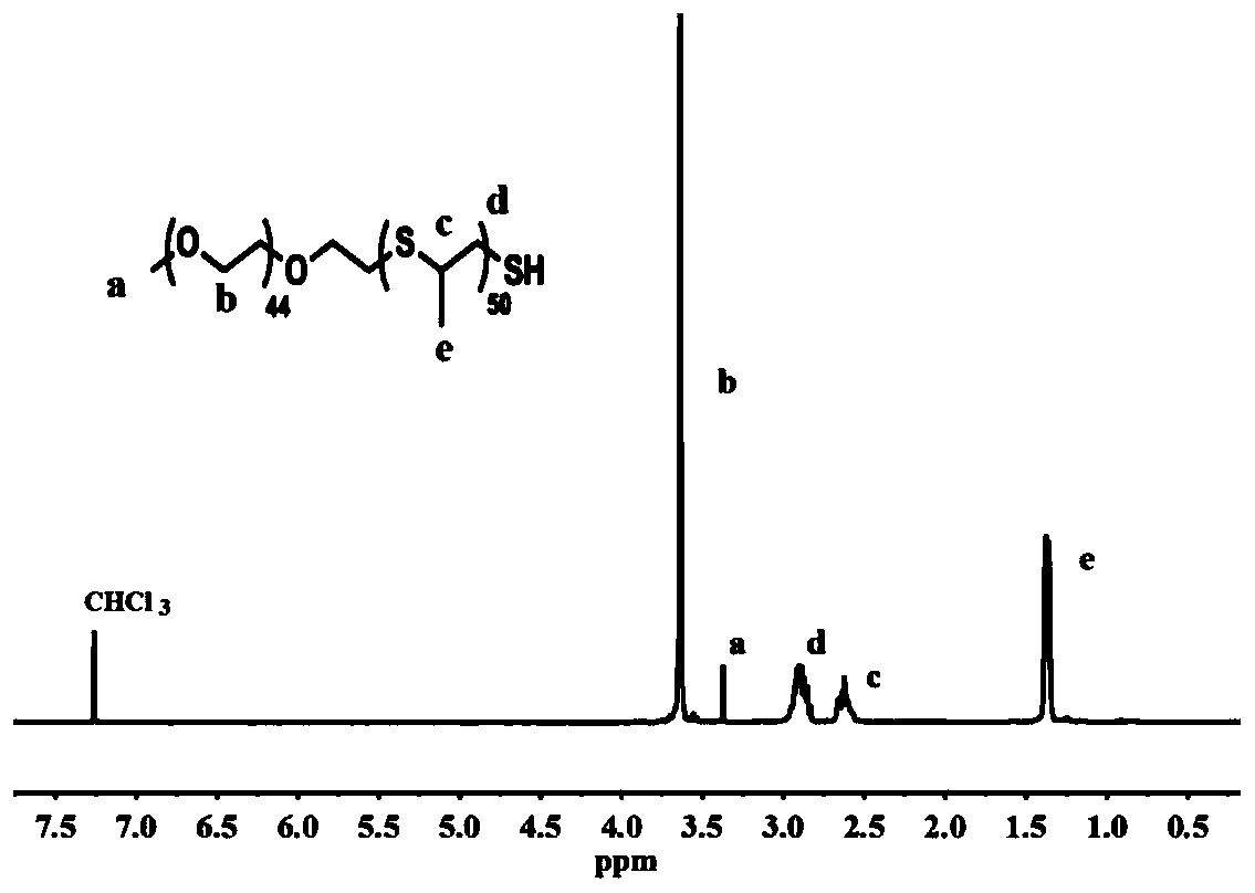 Multifunctional liposome based on hydrogen peroxide response and preparation method and application thereof