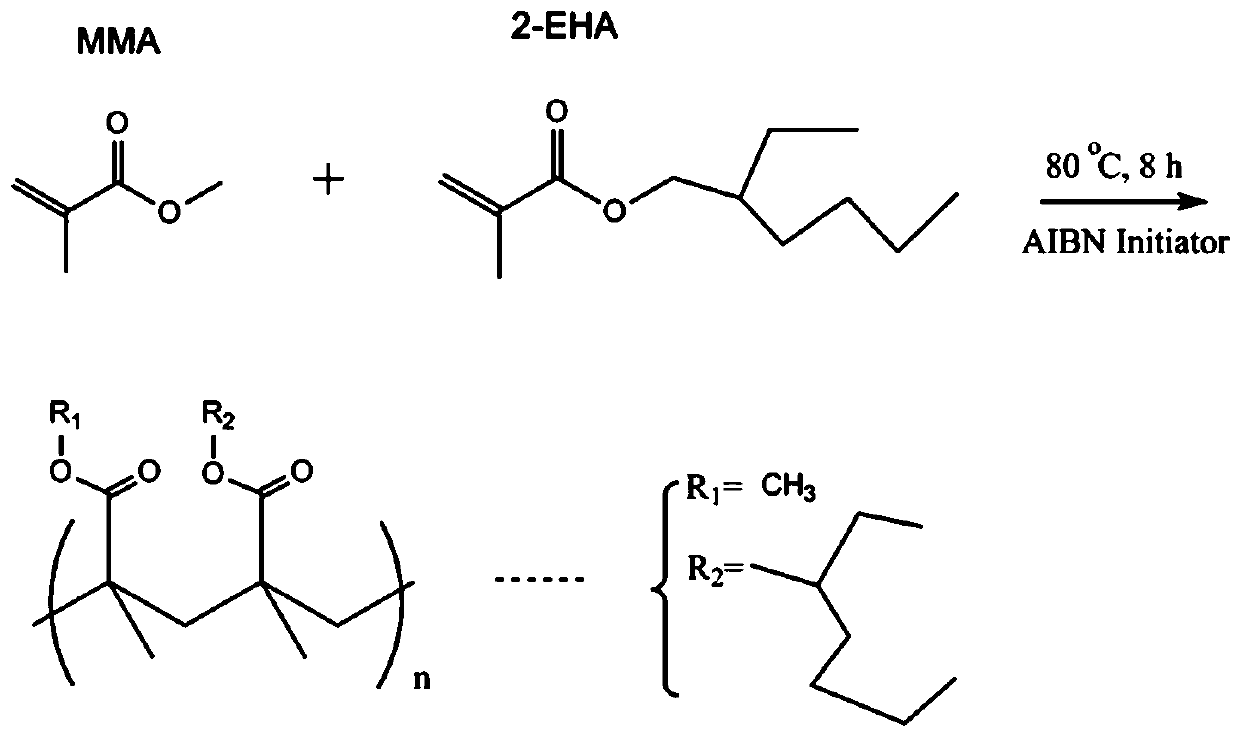 Plasticizer-free molecularly imprinted polymer membrane ion-selective electrode sensitive membrane