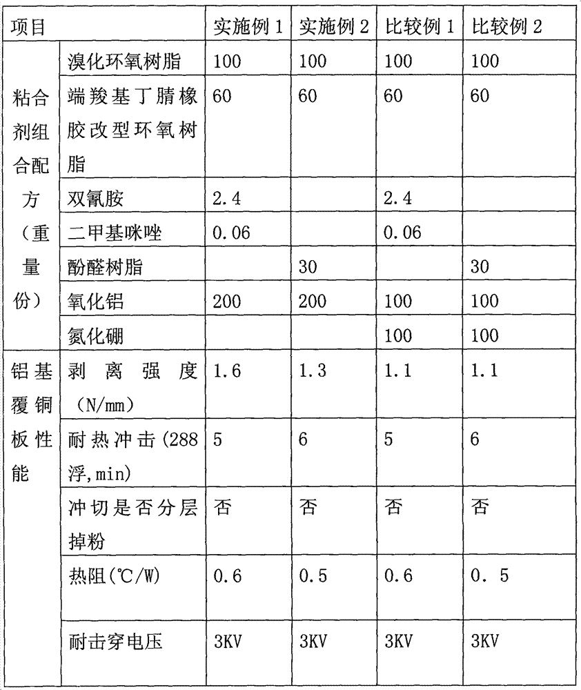 Epoxy resin composition, glue film made of same and preparation method