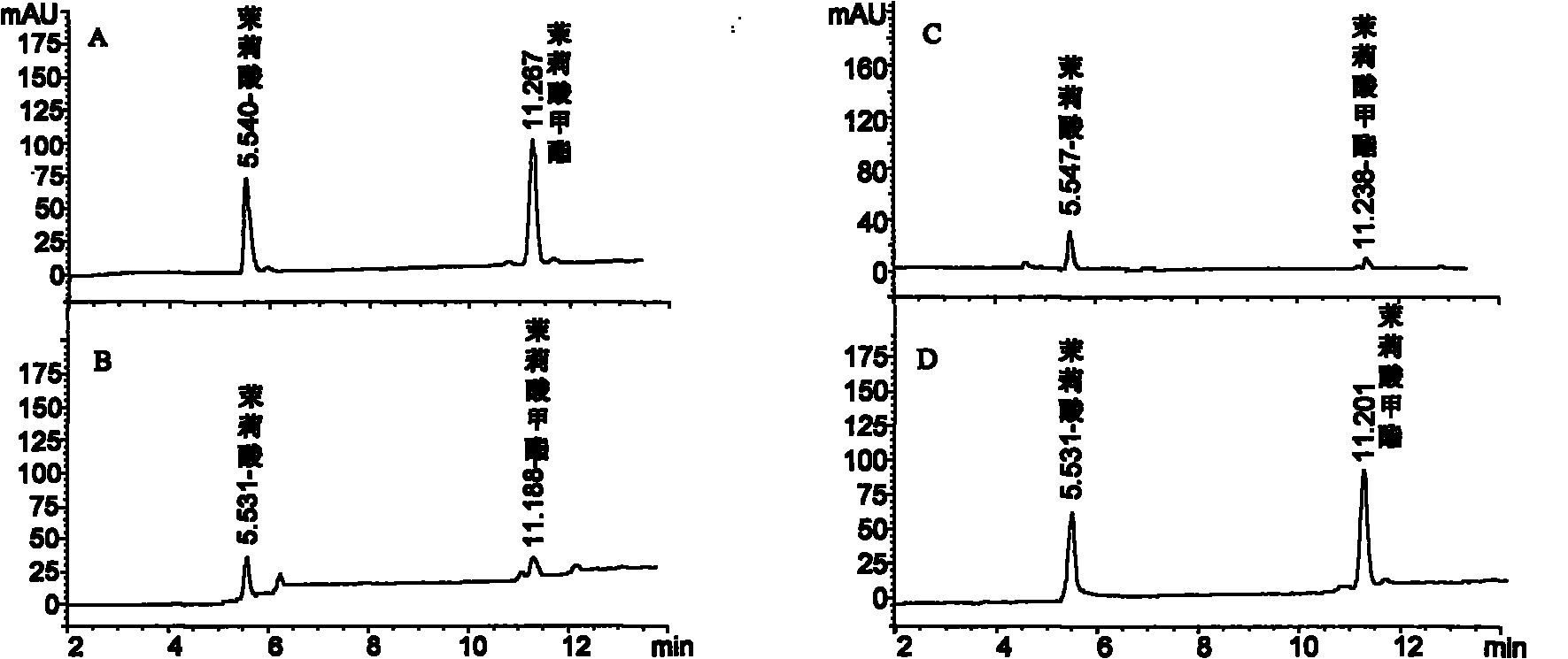 Detection method of jasmonic acid and methyl jasmonate in trace plant fresh sample