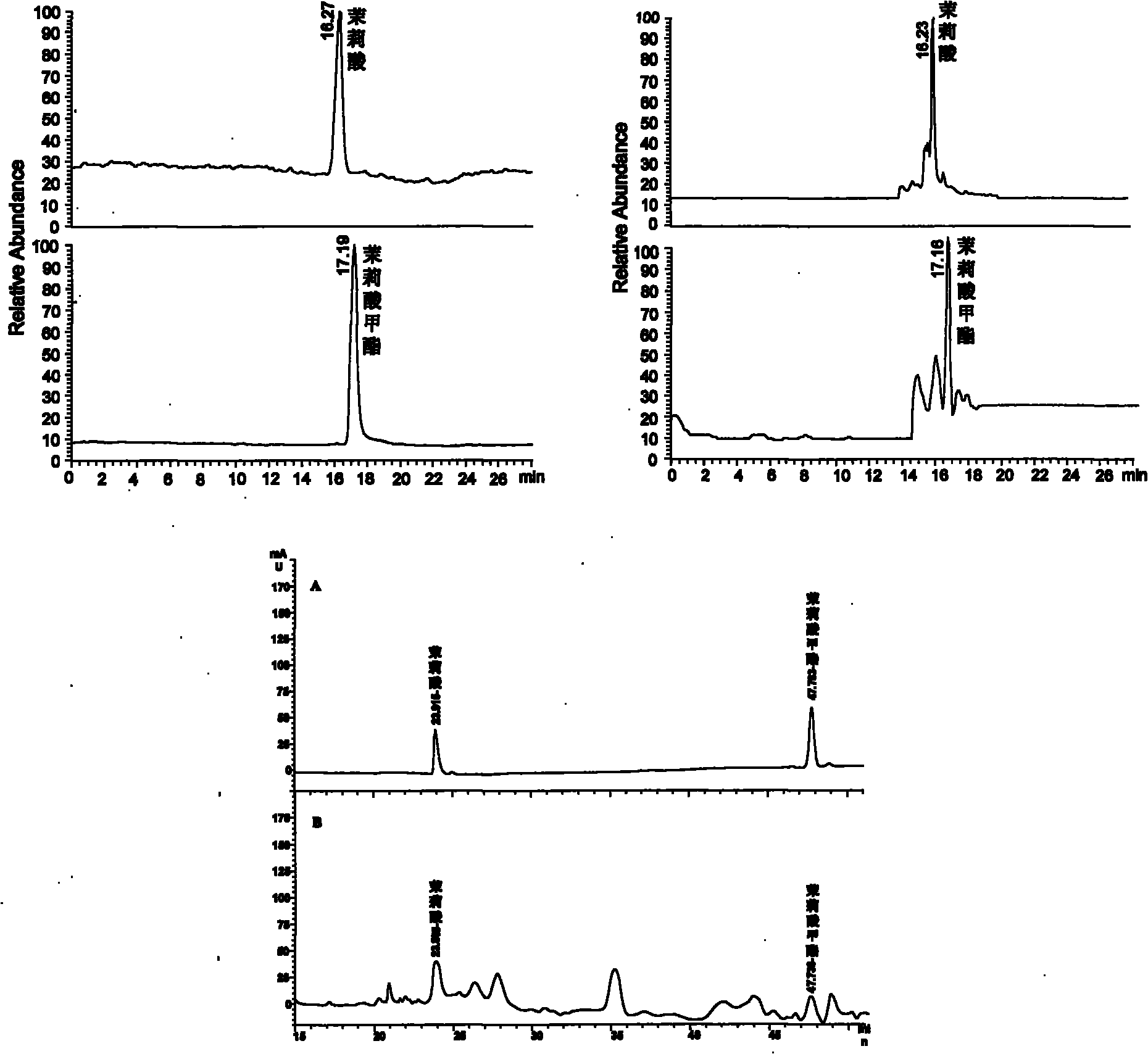 Detection method of jasmonic acid and methyl jasmonate in trace plant fresh sample