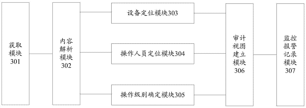 A log-based audit method and system