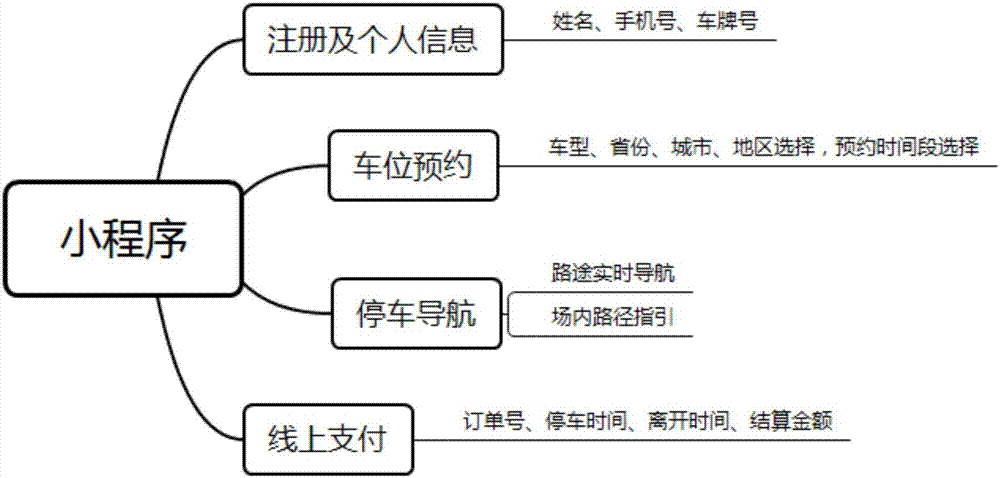 Electric vehicle charging pile parking stall reservation and management system